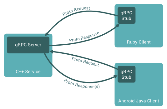 Concept Diagram